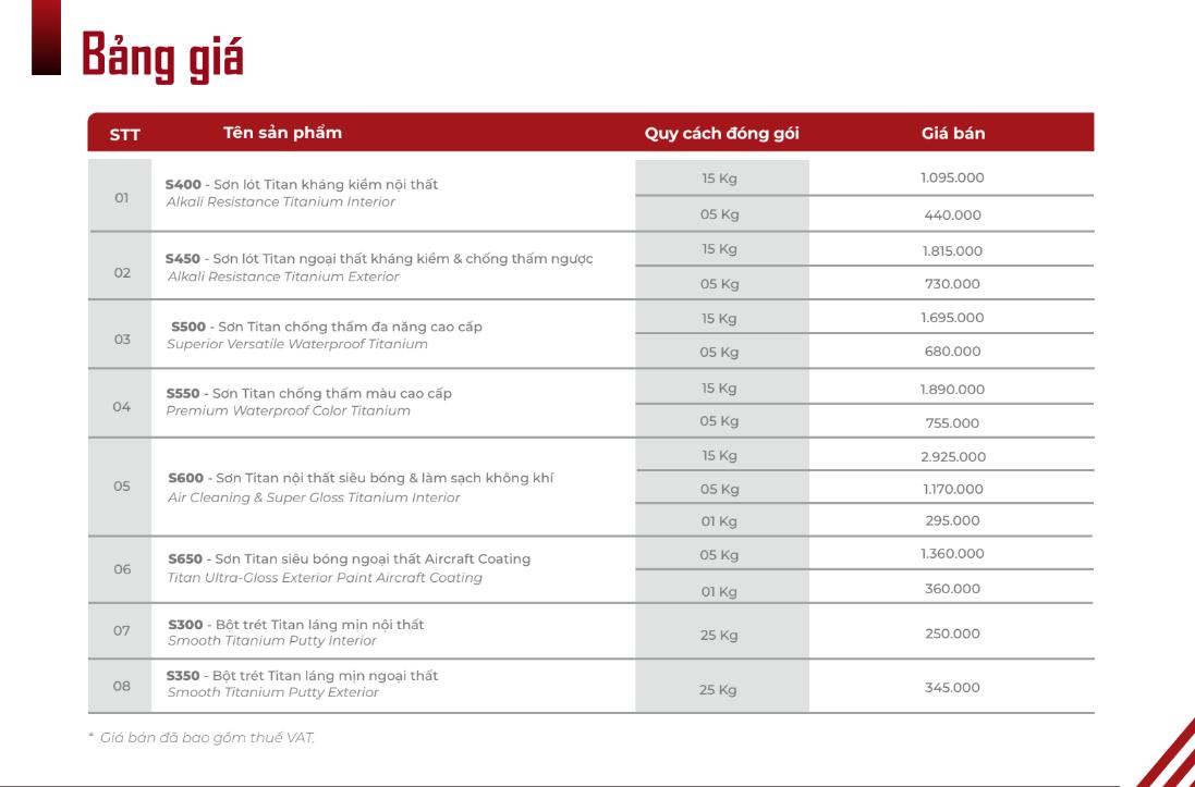 tinh lượng sơn nhà pencco và mua sơn