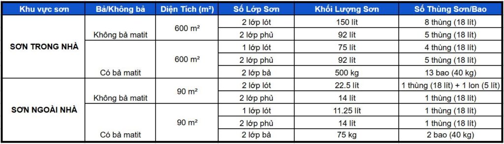 Bảng tính khối lượng sơn nước