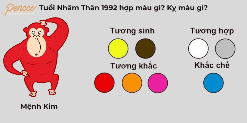 1. Giới Thiệu Về Tuổi Nhâm Thân 1992