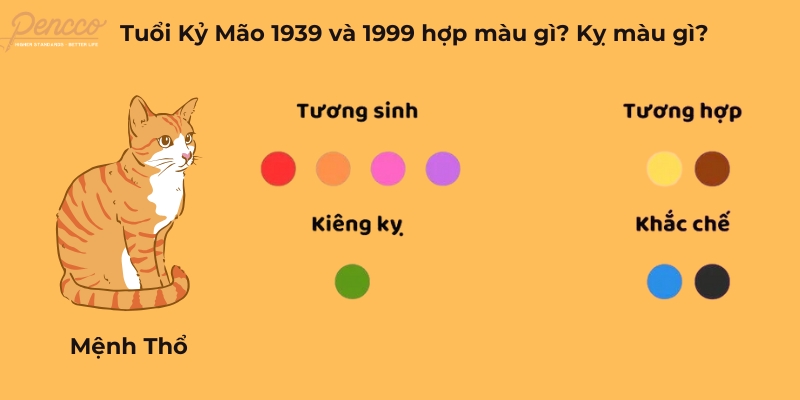 Các màu hợp và kỵ với người tuổi Kỷ Mão 1939, 1999