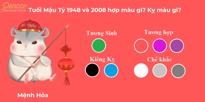 Tuổi Tý 2008 hợp các màu đỏ, cam, tím, hồng, xanh lá cây